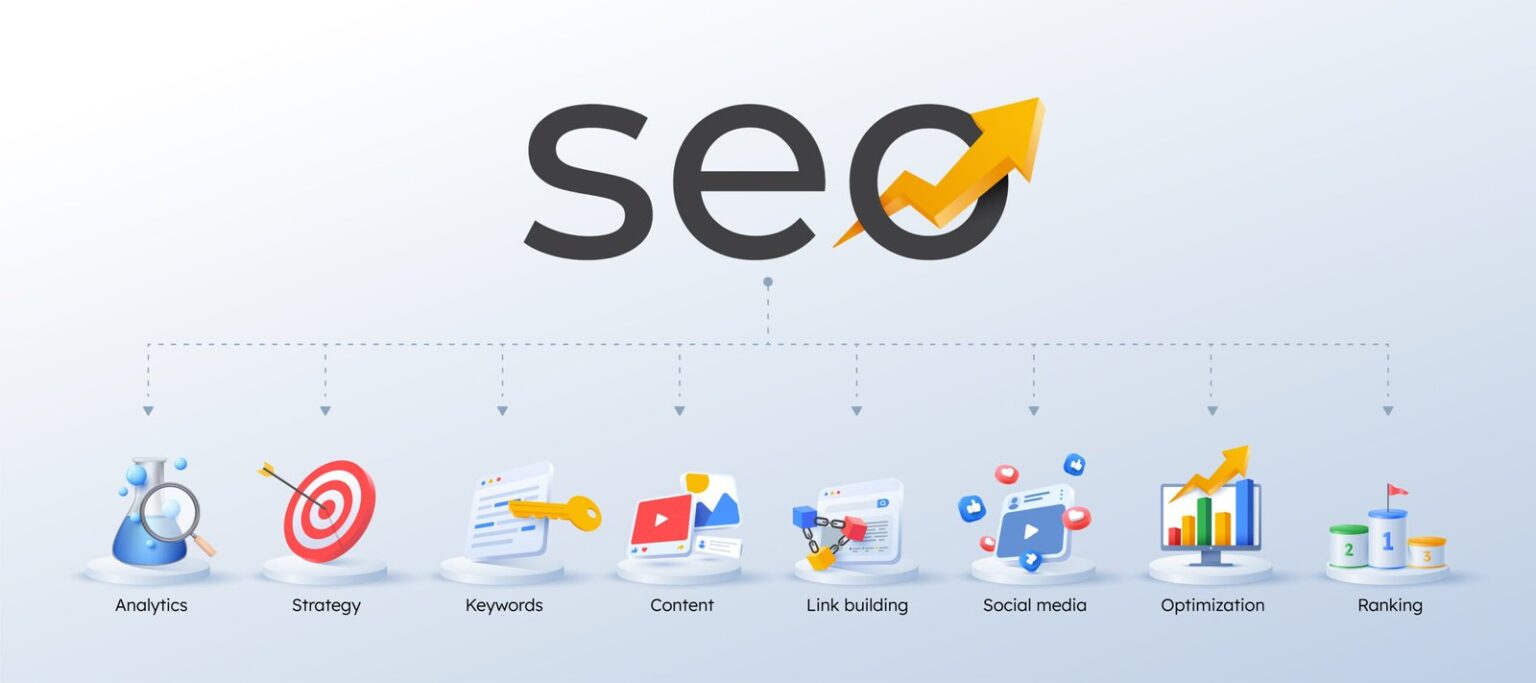 Affordable SEO Packages in Pakistan 2025